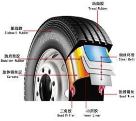 汽車輪胎的力學(xué)性能測試 汽車輪胎的力學(xué)性能測試